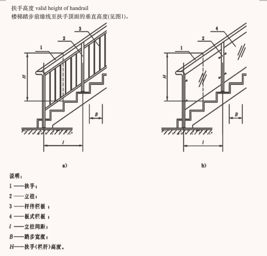 規(guī)范條文 | 史上最全欄桿條文匯總 