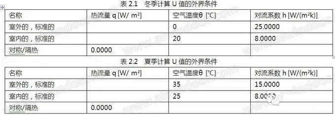 玻璃配置與分格對幕墻熱工性能的影響(圖1)