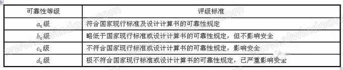 既有玻璃幕墻檢測(cè)中“推桿法”的應(yīng)用(圖5)