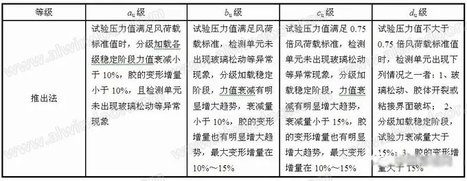 既有玻璃幕墻檢測(cè)中“推桿法”的應(yīng)用(圖6)