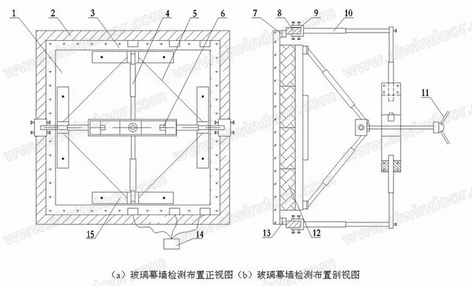 既有玻璃幕墻檢測(cè)中“推桿法”的應(yīng)用(圖1)