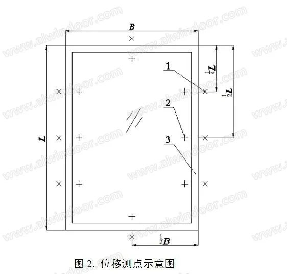 既有玻璃幕墻檢測(cè)中“推桿法”的應(yīng)用(圖2)