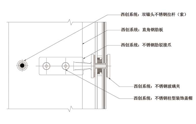 直角實腹鋼大跨度鎖桿穩(wěn)定幕墻系統(tǒng)(圖2)