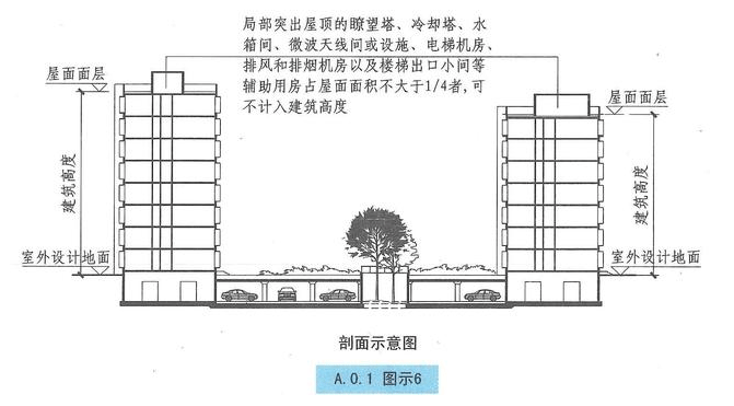 西創(chuàng)系統(tǒng)分享：建筑小知識(shí)-建筑高度和層數(shù)的算法(圖5)