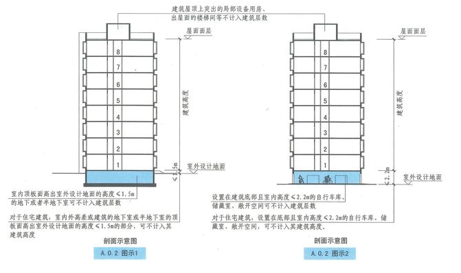 西創(chuàng)系統(tǒng)分享：建筑小知識(shí)-建筑高度和層數(shù)的算法(圖6)