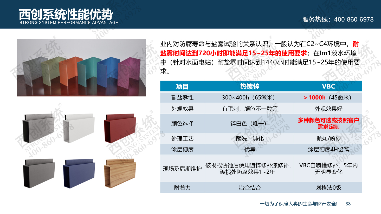 科技創(chuàng)新|精致鋼GVBC、CPC、VBC防腐新技術(shù)應(yīng)用(圖8)