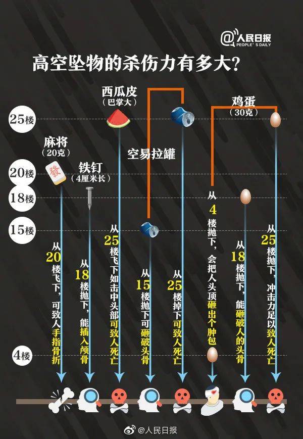 高空墜物危害極大，又是窗戶惹的禍！(圖5)