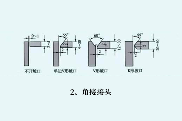 鋼材焊接如何選焊絲，焊接知識分享！(圖2)