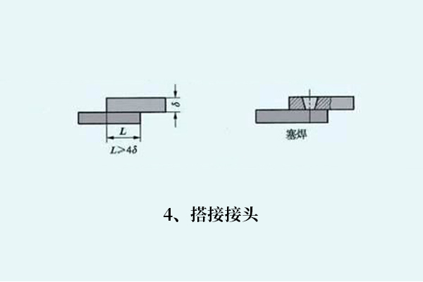 鋼材焊接如何選焊絲，焊接知識分享！(圖4)