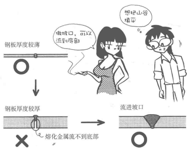 材料特性 | 焊接漫畫(huà)圖解，干貨也浪漫！(圖8)