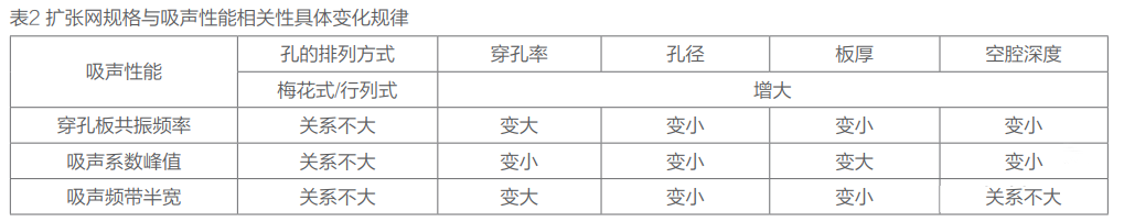 冬奧專篇 | 金屬擴張網幕墻（附材料及結構分析）(圖9)