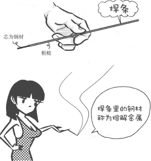 材料特性 | 焊接漫畫(huà)圖解，干貨也浪漫！(圖1)
