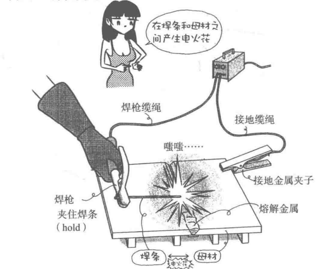 材料特性 | 焊接漫畫(huà)圖解，干貨也浪漫！(圖2)