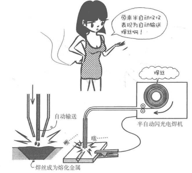 材料特性 | 焊接漫畫(huà)圖解，干貨也浪漫！(圖3)