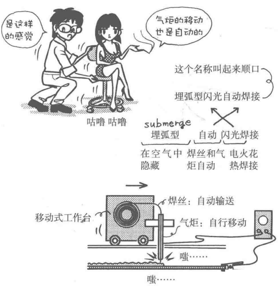 材料特性 | 焊接漫畫(huà)圖解，干貨也浪漫！(圖5)