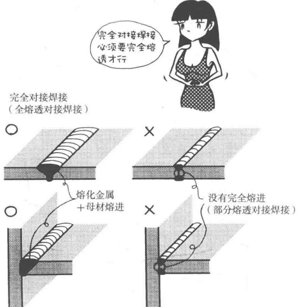 材料特性 | 焊接漫畫(huà)圖解，干貨也浪漫！(圖7)