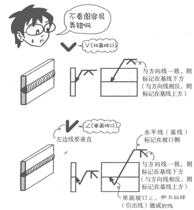 材料特性 | 焊接漫畫(huà)圖解，干貨也浪漫！(圖9)