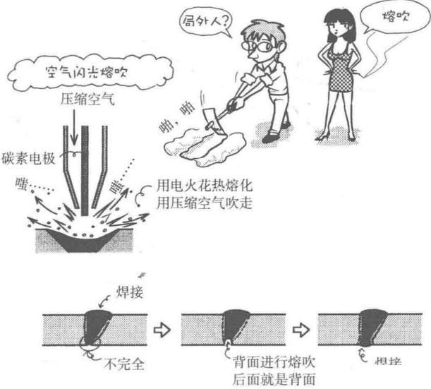 材料特性 | 焊接漫畫(huà)圖解，干貨也浪漫！(圖12)