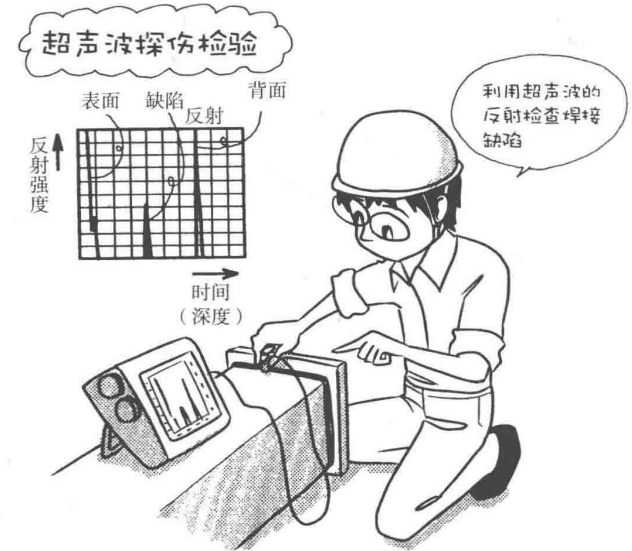 材料特性 | 焊接漫畫(huà)圖解，干貨也浪漫！(圖13)