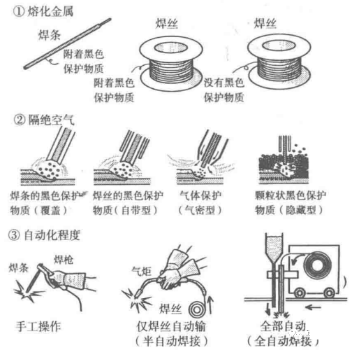材料特性 | 焊接漫畫(huà)圖解，干貨也浪漫！(圖6)