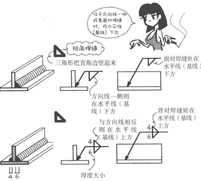 材料特性 | 焊接漫畫(huà)圖解，干貨也浪漫！(圖11)