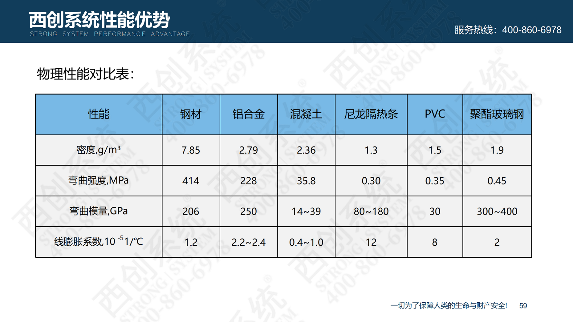 裝配式精制鋼型材的特點及性能優(yōu)勢(圖60)