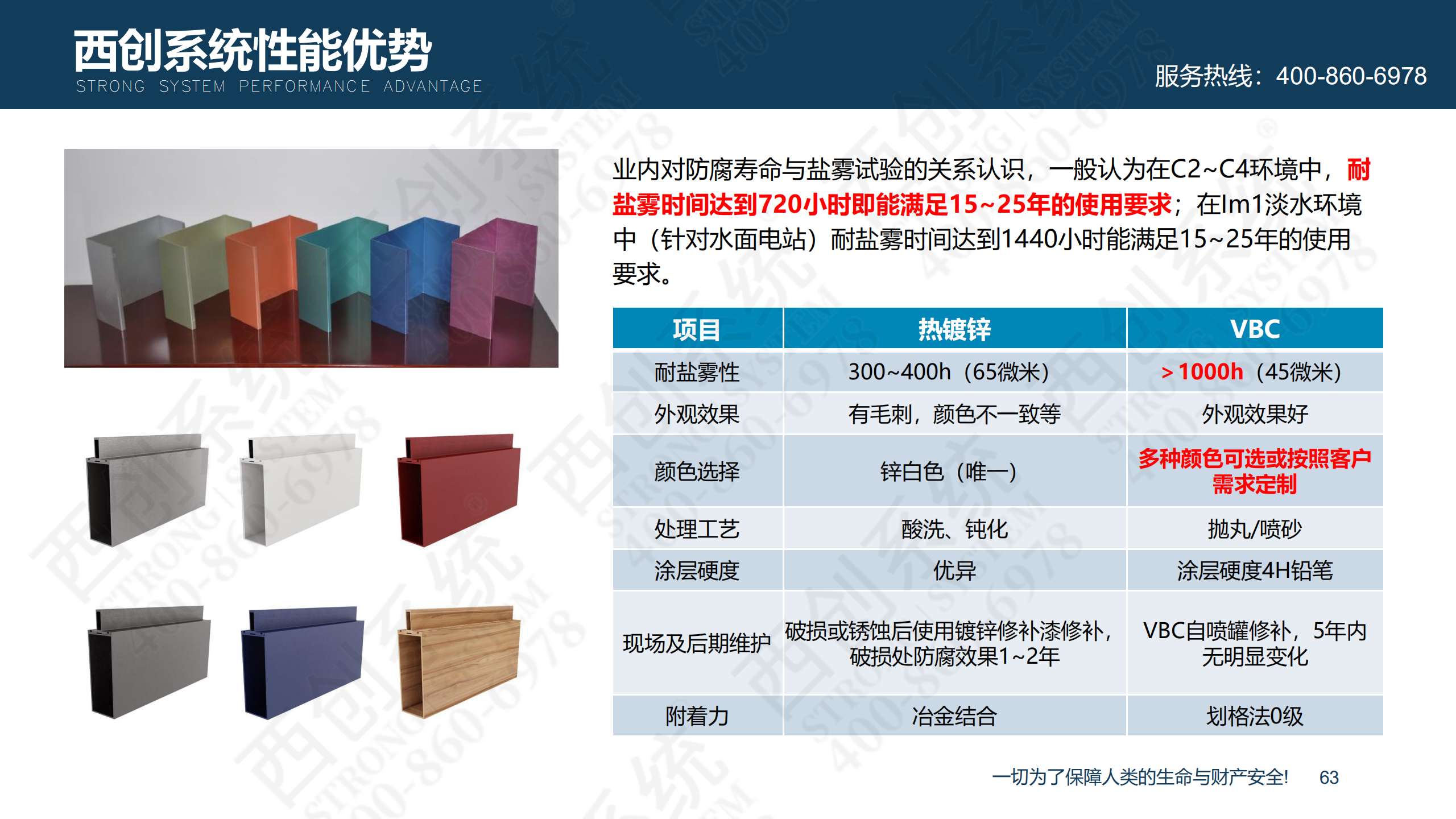 裝配式精制鋼型材的特點及性能優(yōu)勢(圖64)