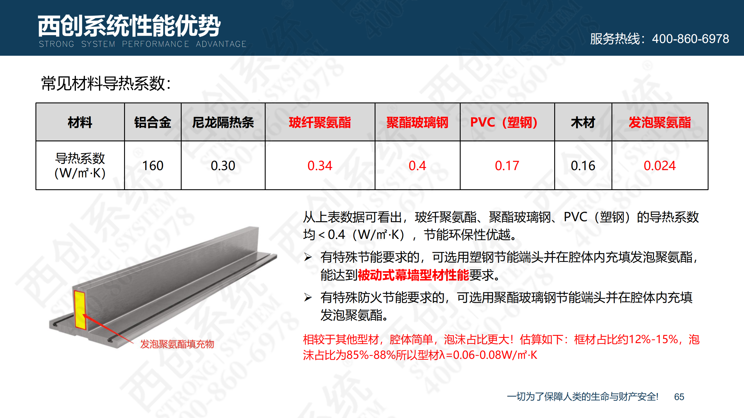 裝配式精制鋼型材的特點及性能優(yōu)勢(圖66)