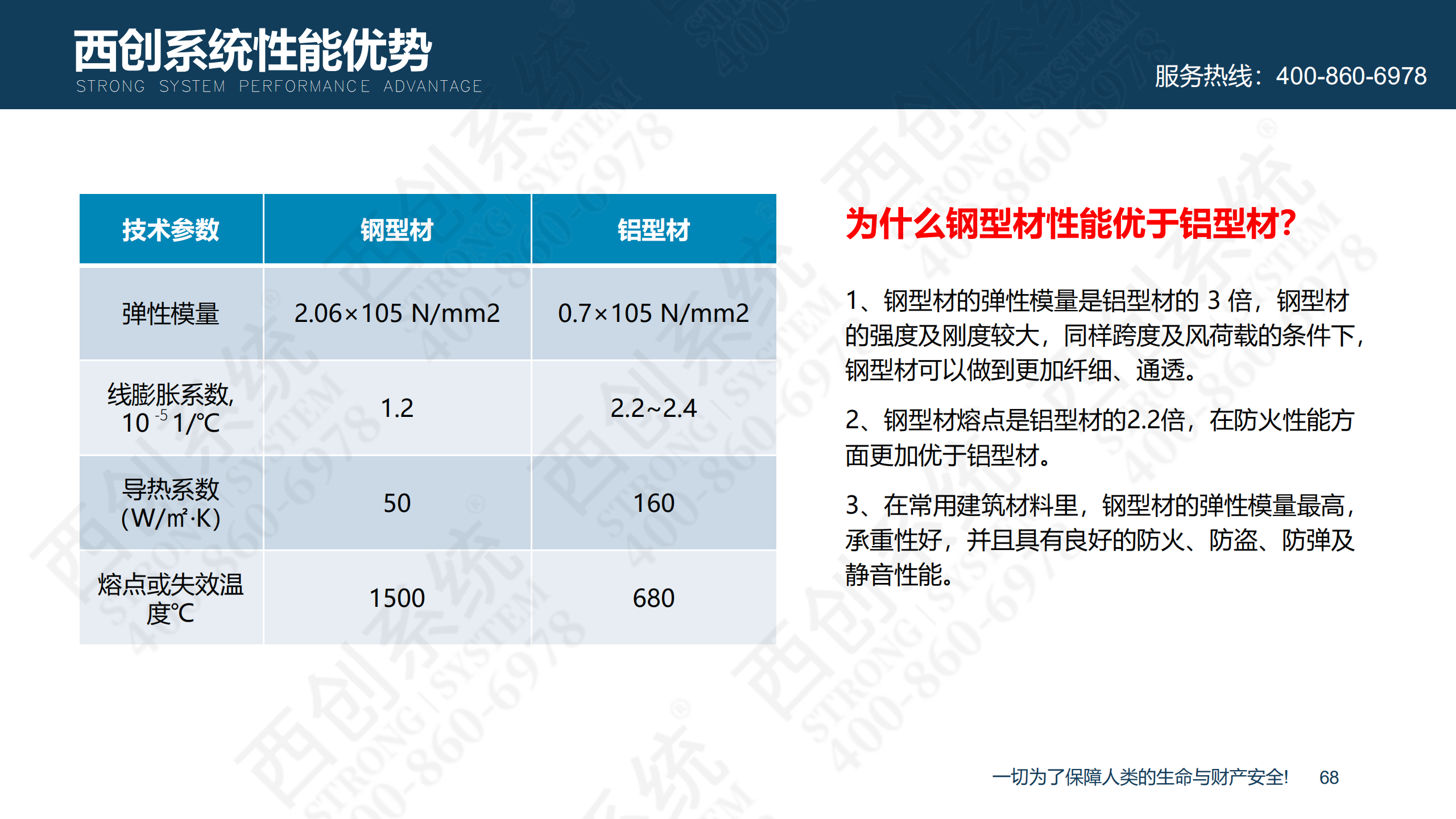 裝配式精制鋼型材的特點及性能優(yōu)勢(圖69)