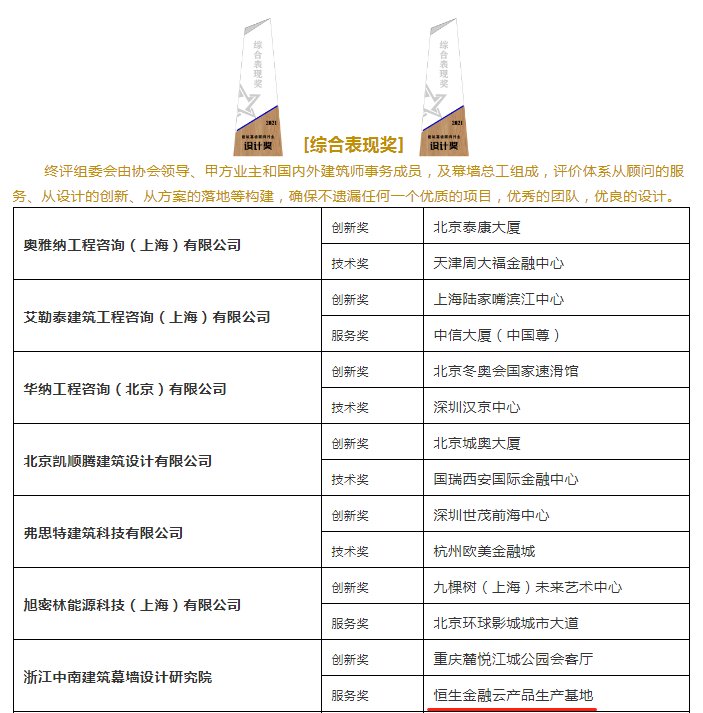 中南幕墻榮獲2021~2022北極星建筑獎！?。?圖6)